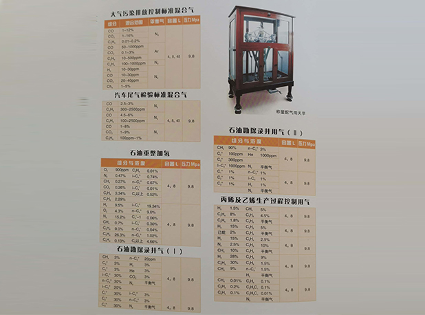 環(huán)境監(jiān)測標(biāo)準(zhǔn)氣體
